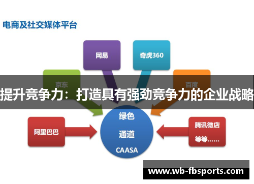 提升竞争力：打造具有强劲竞争力的企业战略